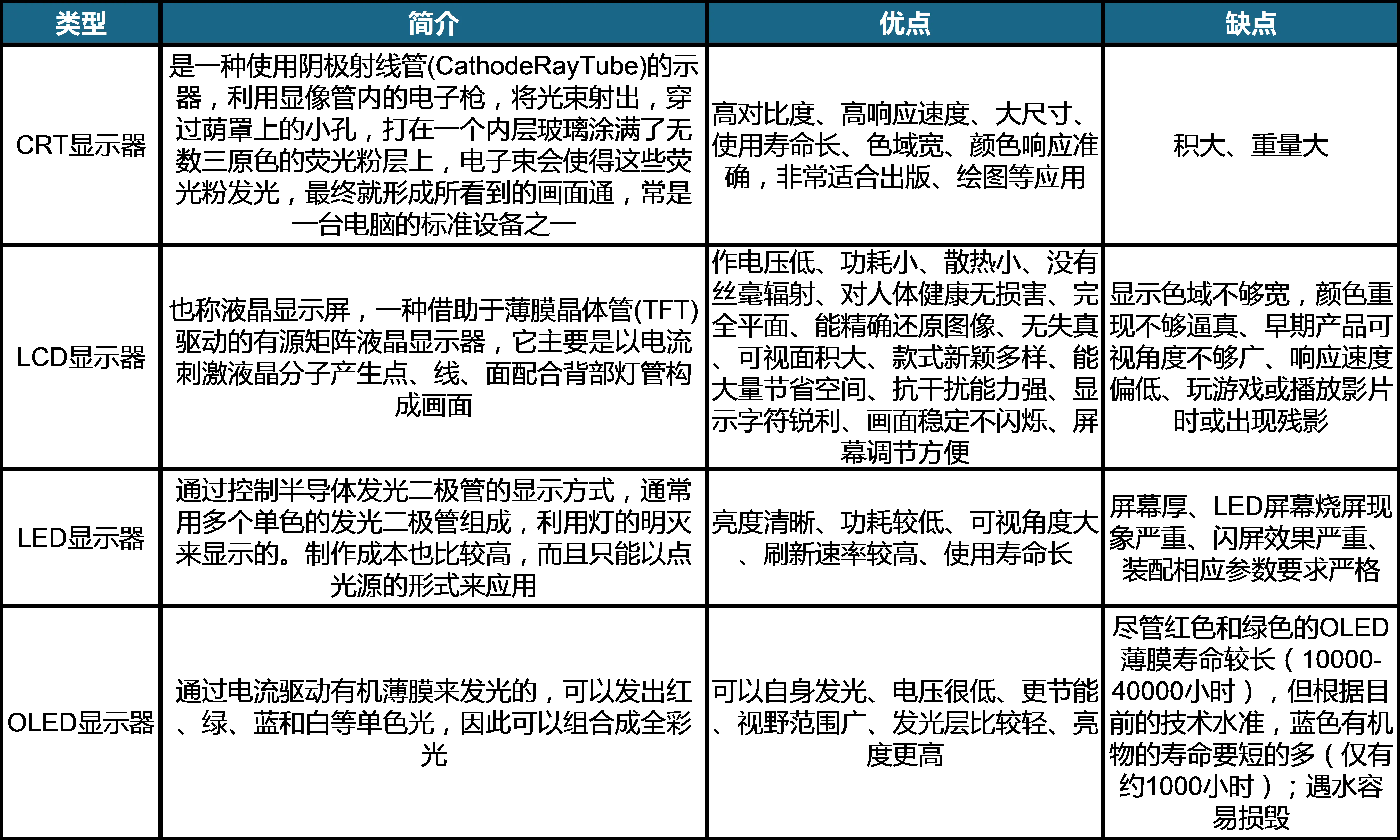 我国显示器行业品牌集中度略降 设计制图类市场关注度最高