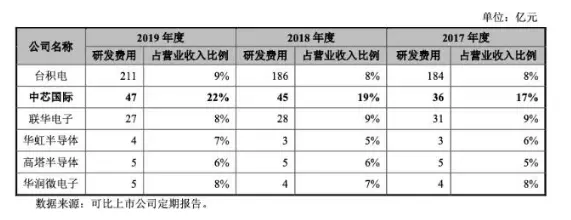 芯片领域，为什么绕不开台积电？