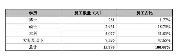 芯片领域，为什么绕不开台积电？