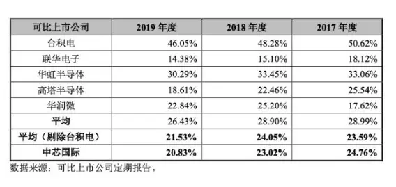 芯片领域，为什么绕不开台积电？