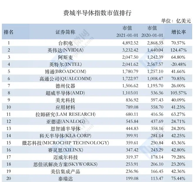 芯片领域，为什么绕不开台积电？