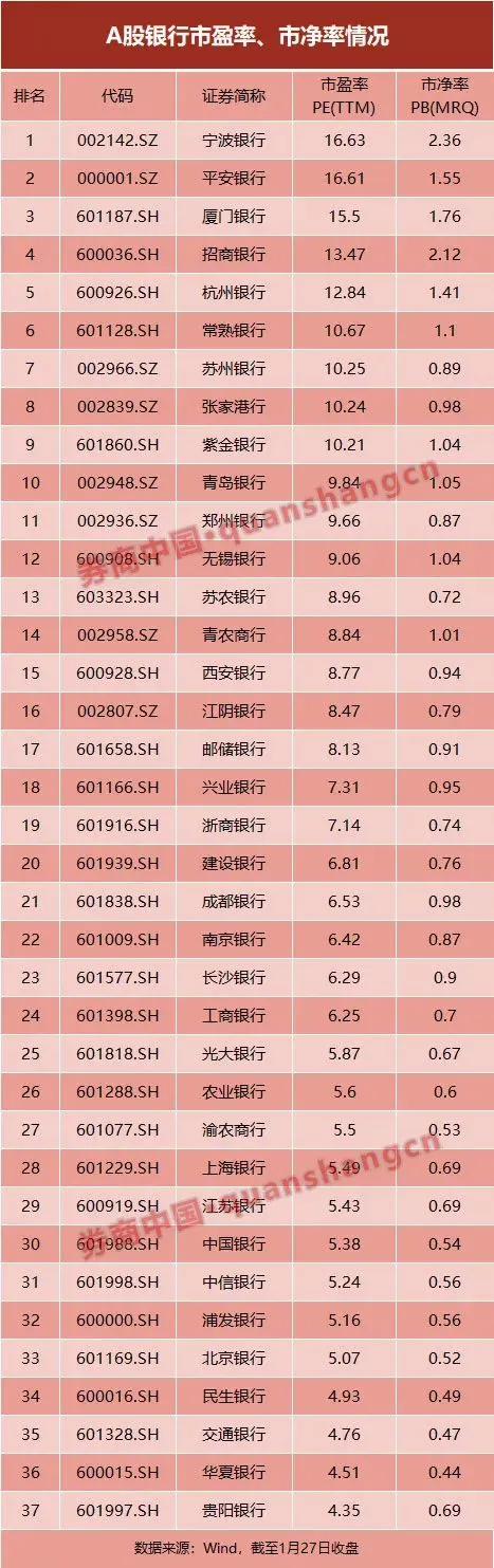 银行股到了配置窗口？跟着资金南下香江，H股性价比更高，这一策略或受青睐