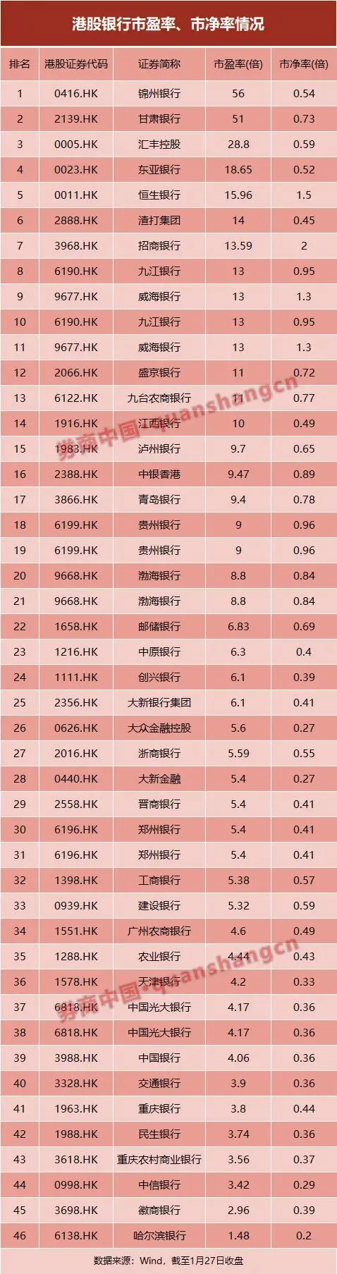 银行股到了配置窗口？跟着资金南下香江，H股性价比更高，这一策略或受青睐