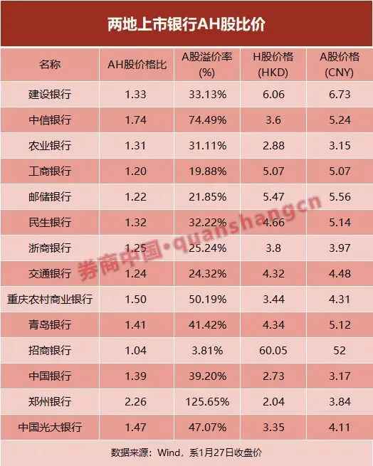 银行股到了配置窗口？跟着资金南下香江，H股性价比更高，这一策略或受青睐