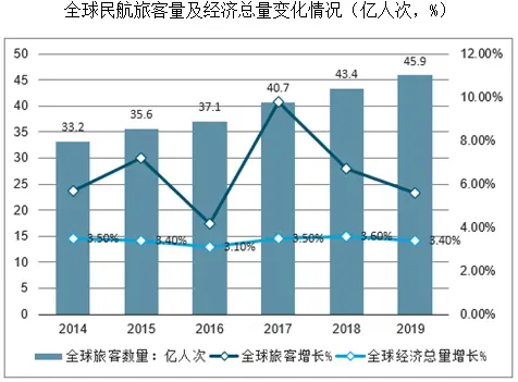 长春市欲建以航空制造，维修培训为核心产业园项目