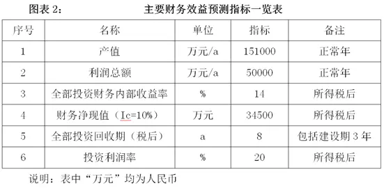 长春市欲建以航空制造，维修培训为核心产业园项目