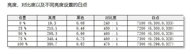 优派VX2771-4K-HD评测：开启4K高清真实视界