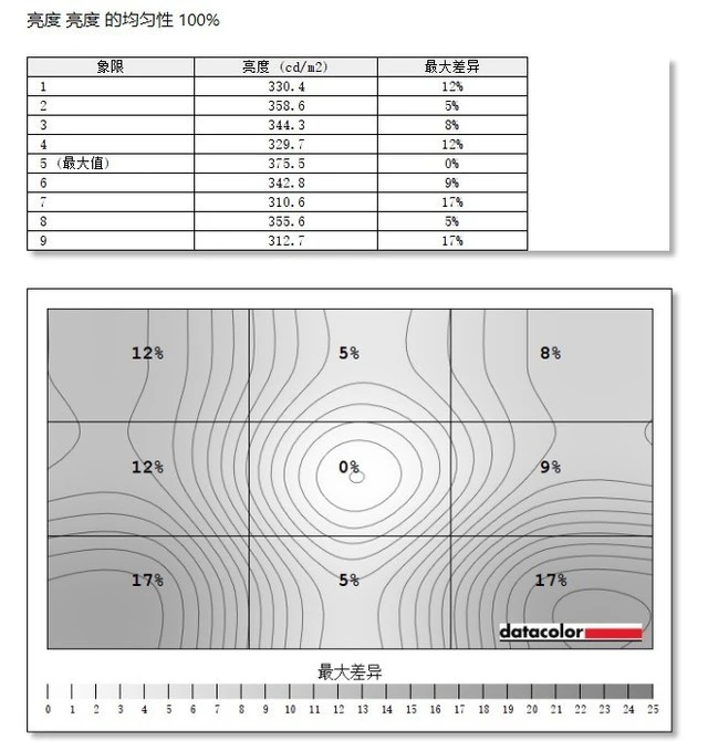 优派VX2771-4K-HD评测：开启4K高清真实视界