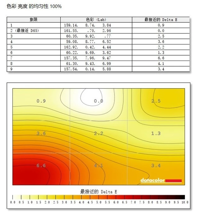 优派VX2771-4K-HD评测：开启4K高清真实视界