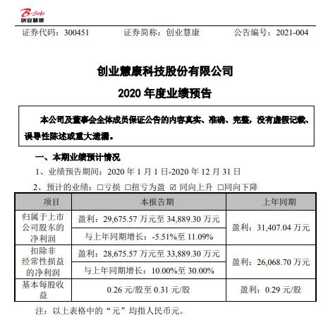 创业慧康2020年预计净利2.97亿-3.49亿 加强研发丰富产品体系