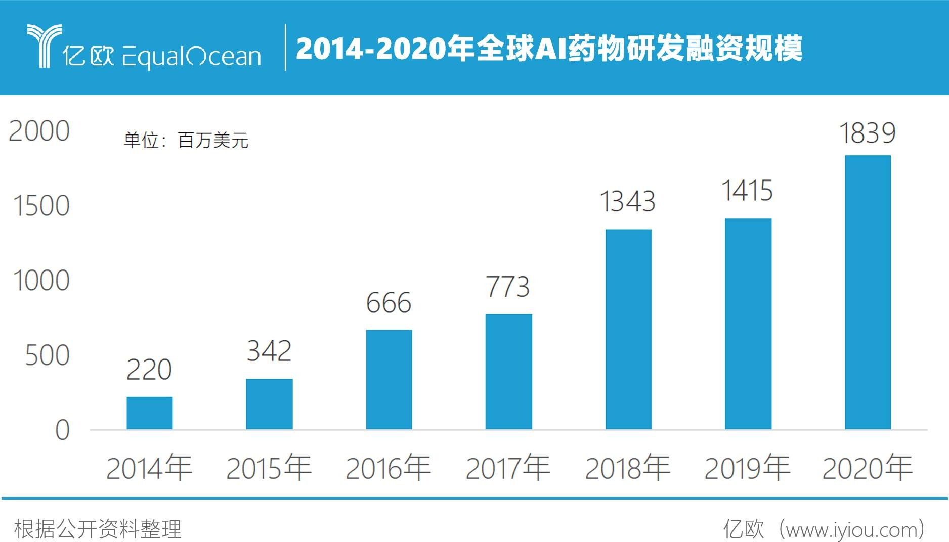 AI是新药研发“温和的改良者”，还是真正的“颠覆者”？