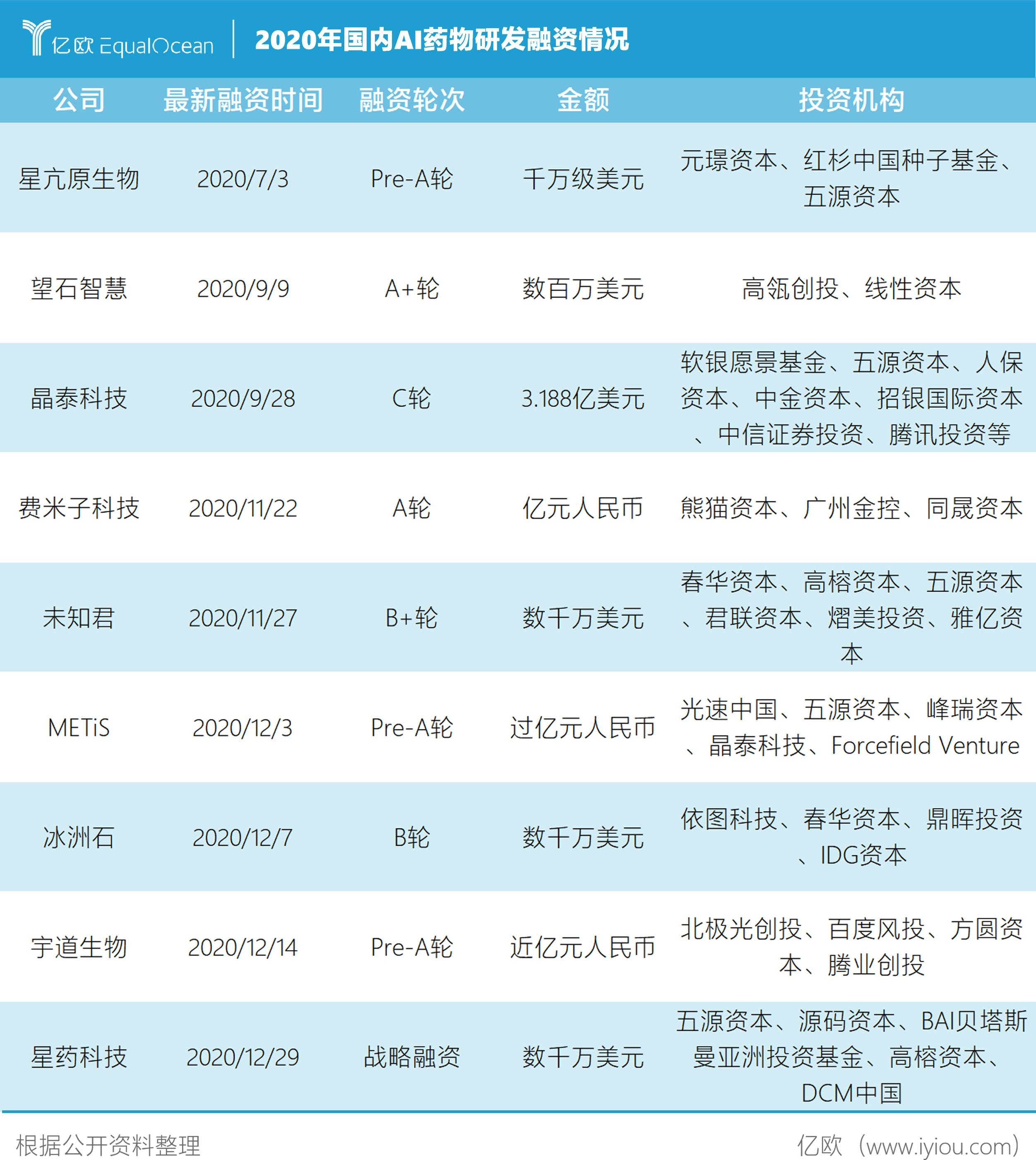 AI是新药研发“温和的改良者”，还是真正的“颠覆者”？