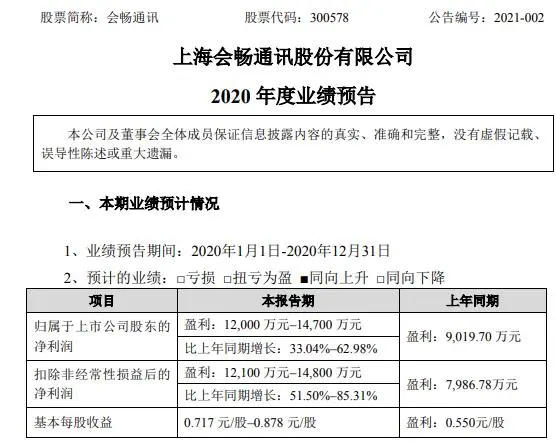 会畅通讯2020年预计净利1.2亿-1.47亿同比增长33％-63％ 云视频付费市场增长