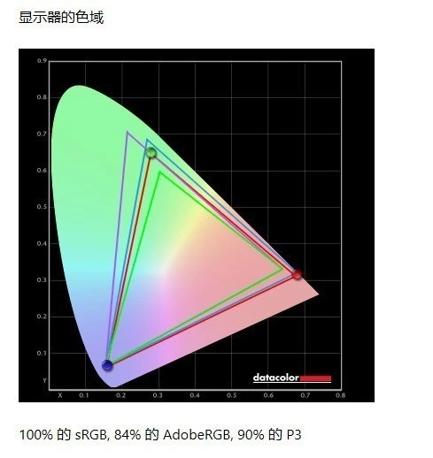 蚂蚁电竞宇航家显示器评测：用它找寻心中白月光