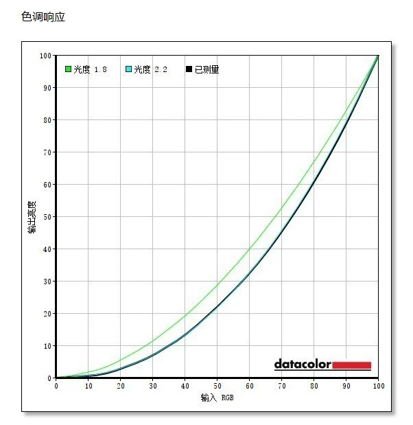 蚂蚁电竞宇航家显示器评测：用它找寻心中白月光