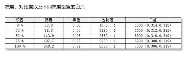 蚂蚁电竞宇航家显示器评测：用它找寻心中白月光