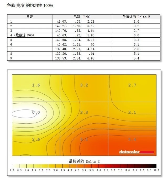 蚂蚁电竞宇航家显示器评测：用它找寻心中白月光