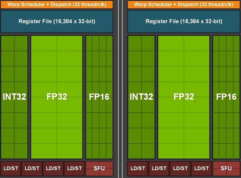 ROG STRIX GeForce RTX 3070 WHITE白色限量版评测：烤机只有60度