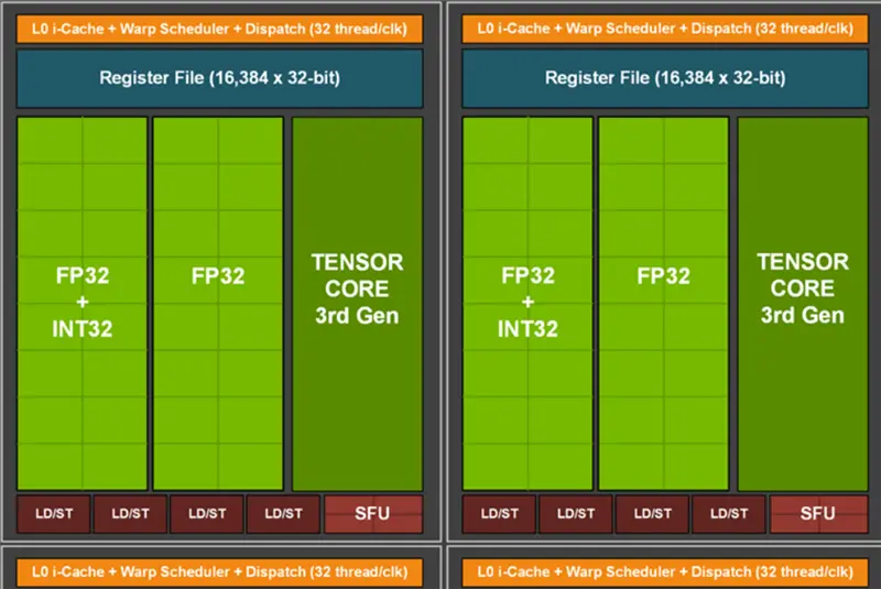 ROG STRIX GeForce RTX 3070 WHITE白色限量版评测：烤机只有60度