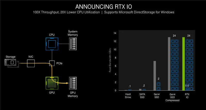 ROG STRIX GeForce RTX 3070 WHITE白色限量版评测：烤机只有60度