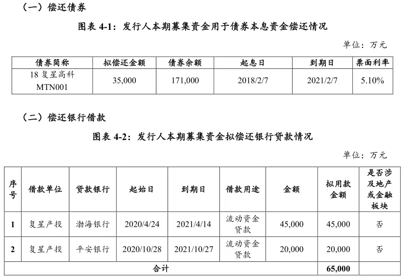 复星高科：成功发行10亿元中期票据 票面利率5.4％