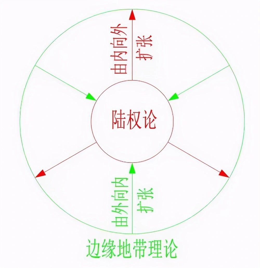 边缘地带理论是什么？在地缘政治三大理论中它有什么优势？
