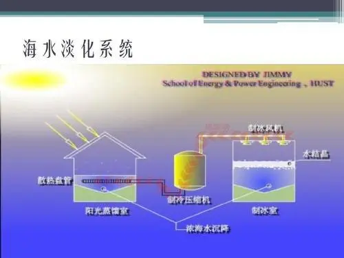 海岛人为何饱受无水之苦？如何淡化海水？为何研制仿鱼鳃淡化器？