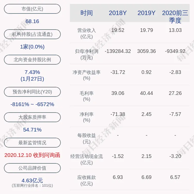 深交所向豆神教育发出关注函