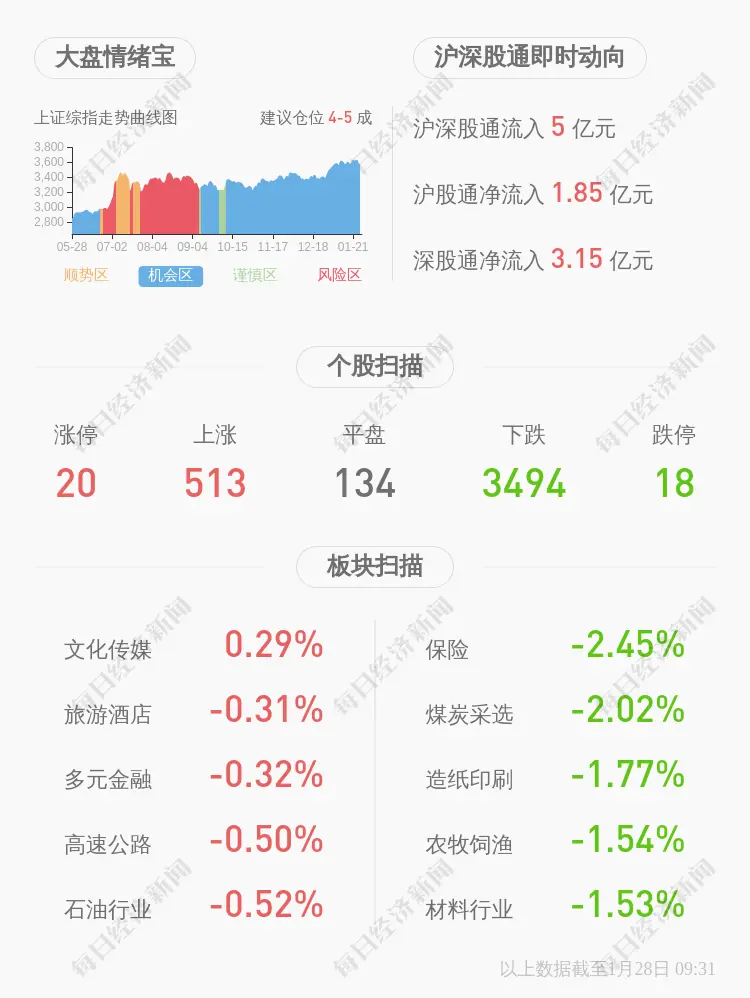 深交所向豆神教育发出关注函