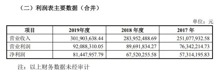 老牌饮料冲刺股市，谁能成农夫山泉第二？