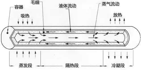 风冷、水冷哪个好？机箱风道又是什么？小A来教你～