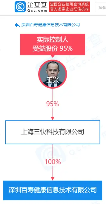 美团上线医疗健康品牌“百寿健康网”，美团王兴为实际控制人