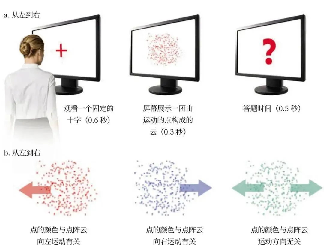 你相信潜意识真的存在吗？