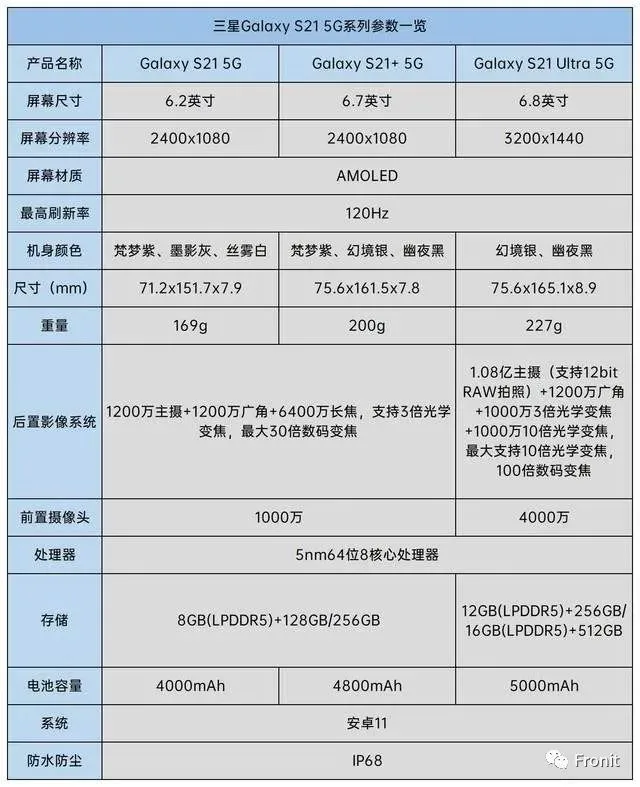 中韩旗舰 8＋128 都卖 4999，三星 Galaxy S21 和华为 Mate 40，您的选择？