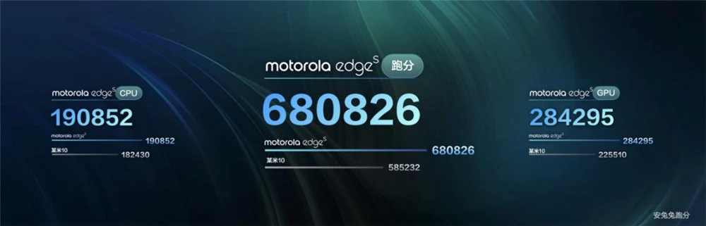 首发骁龙870 售价只有小米11一半的moto edge s什么水平