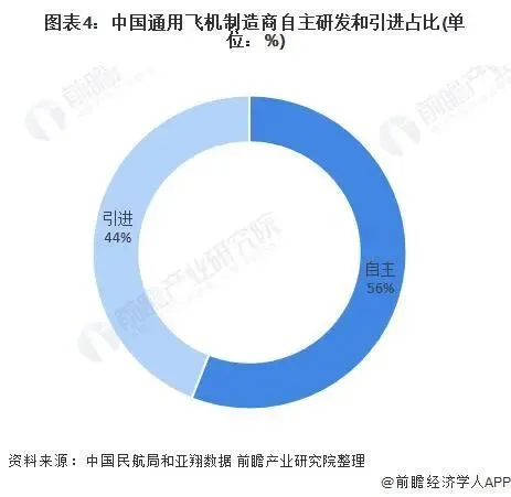 数据解析｜2020年中国通用航空业整体呈现稳步发展的态势