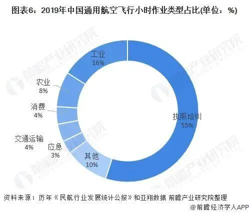 数据解析｜2020年中国通用航空业整体呈现稳步发展的态势