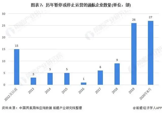 数据解析｜2020年中国通用航空业整体呈现稳步发展的态势