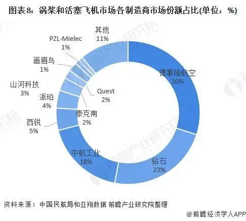 数据解析｜2020年中国通用航空业整体呈现稳步发展的态势