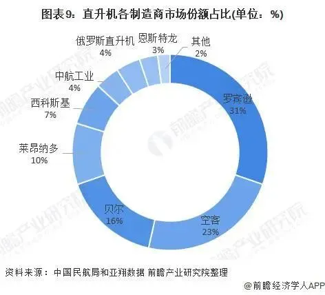 数据解析｜2020年中国通用航空业整体呈现稳步发展的态势