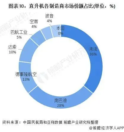 数据解析｜2020年中国通用航空业整体呈现稳步发展的态势