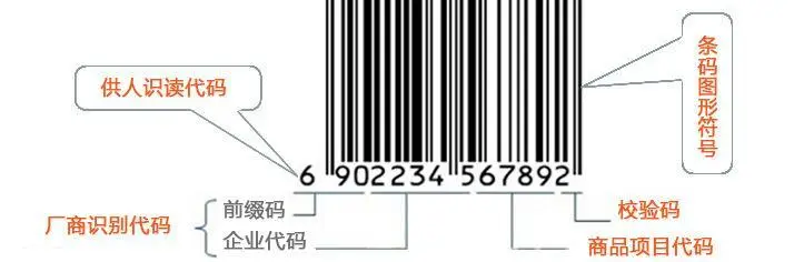 国人每天扫码15亿次，全世界每年消耗超百亿，二维码会用完吗？