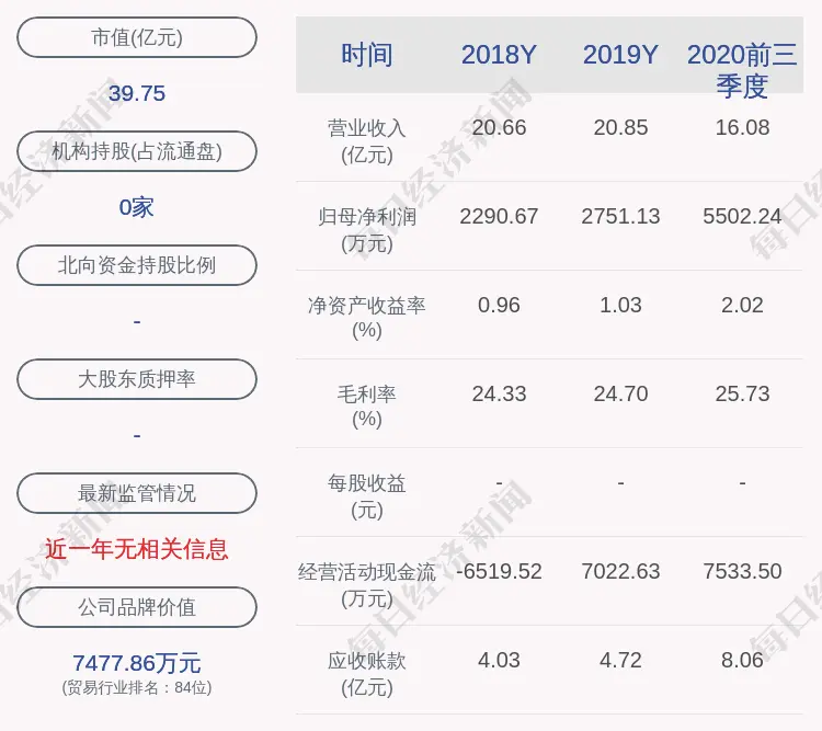 预增！国机精工：预计2020年度净利润为6000万元～8000万元，同比增长118％～191％