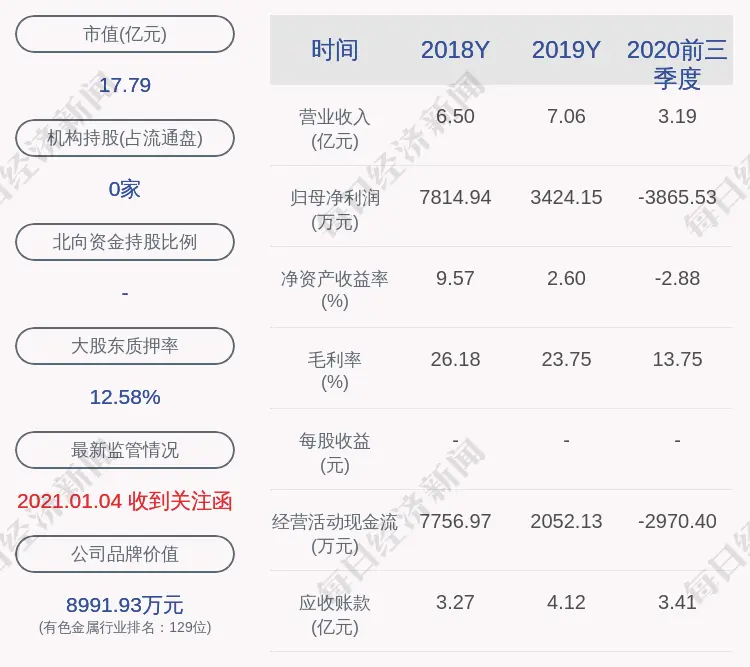 华锋股份：预计2020年度净亏损3.20亿元～4.00亿元