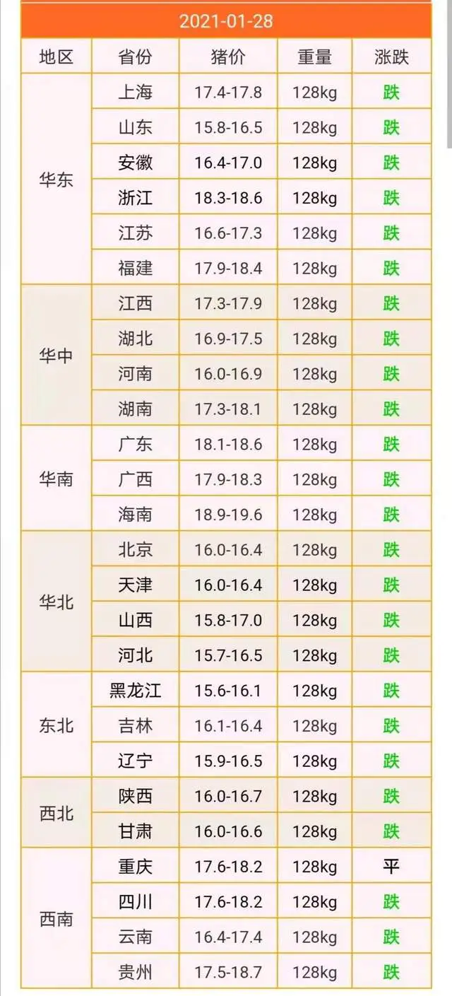 猪价“断崖式”下跌，到底是怎么回事？春节前还能上涨吗？