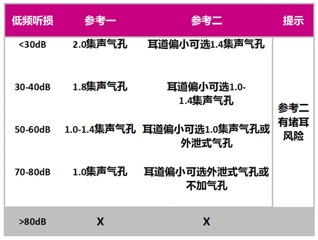 教您破解助听器选型纠结症