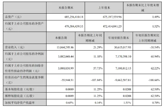 一字涨停！又有金融同业并购大动作