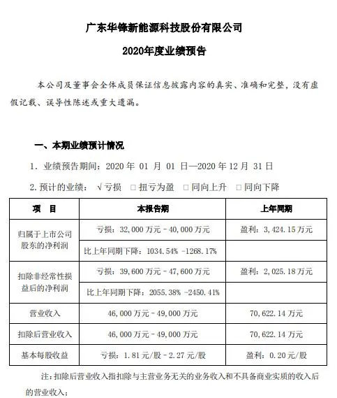 华锋股份2020年亏损3.2亿至4亿：拟计提3.9亿商誉减值 商誉余额约3亿