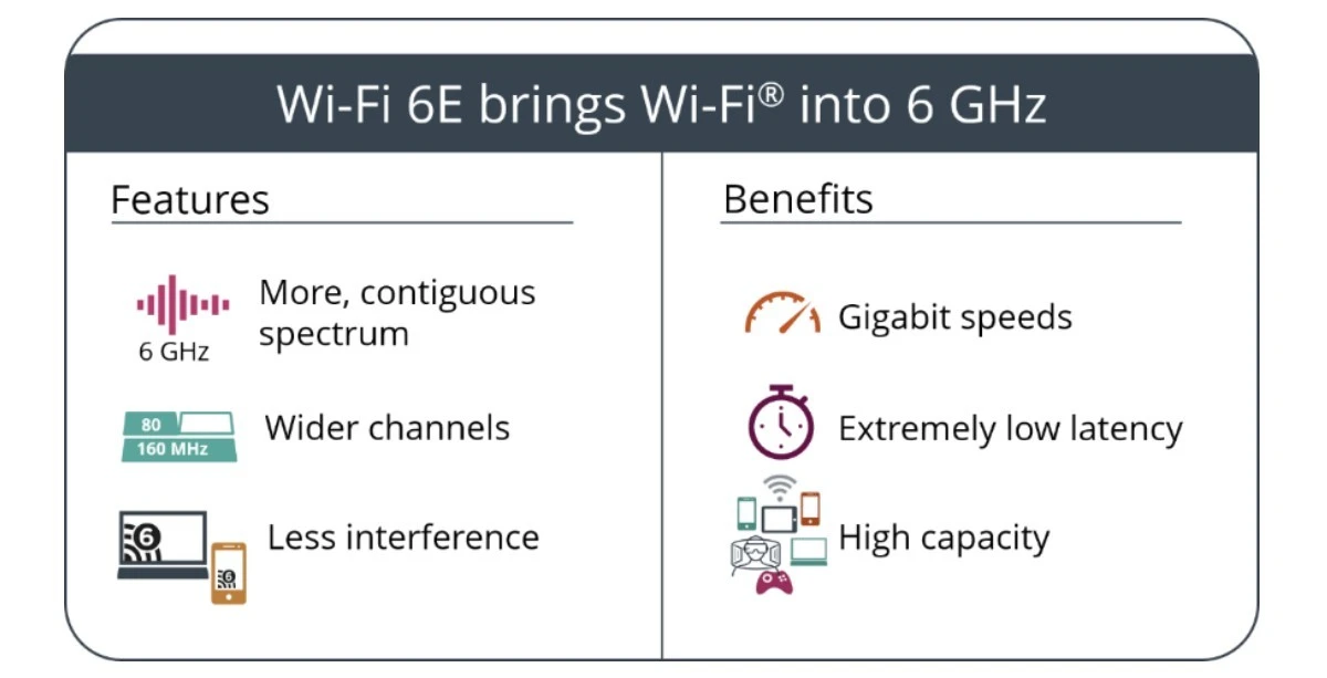 网速更快 苹果iPhone 13系列将支持Wi-Fi 6E