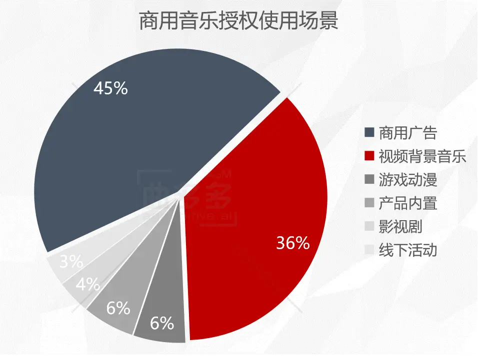 2021年，中国音乐产业十大趋势预测